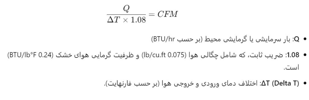 محاسبه ظرفیت فن کویل